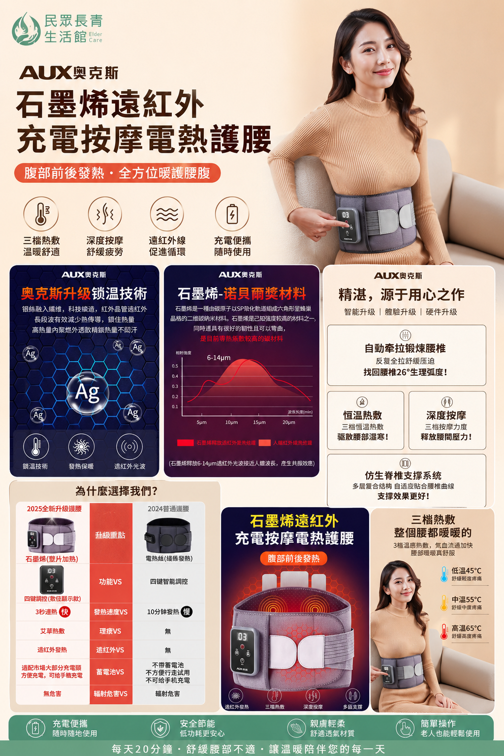 奧克斯 溫熱按摩護腰