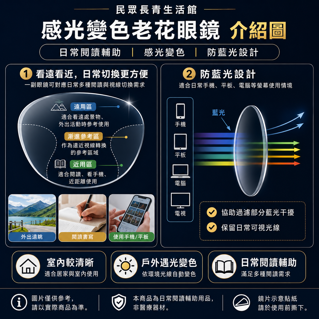 感光變色老花眼鏡