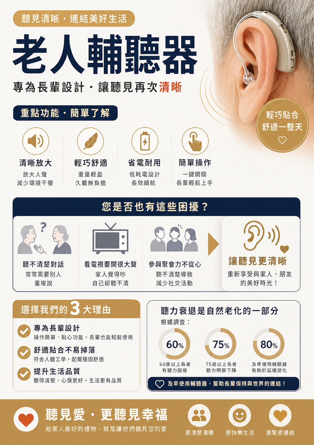 耳背式輔聽器