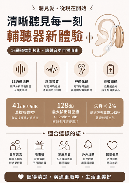 耳背式輔聽器