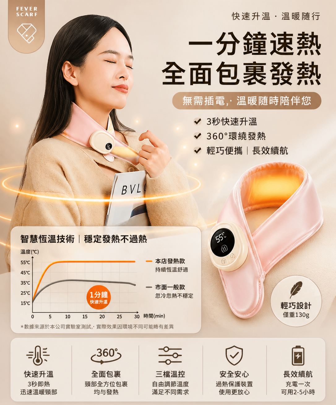 智慧暖頸圍脖