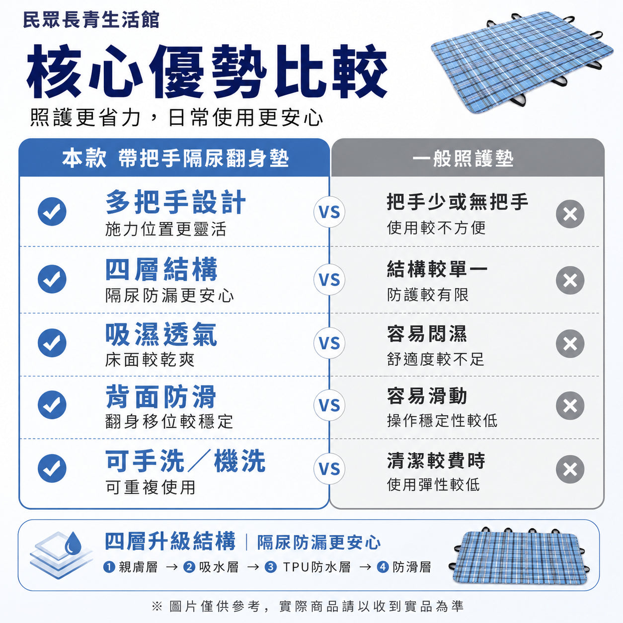 帶把手 隔尿翻身墊