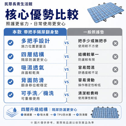 帶把手 隔尿翻身墊