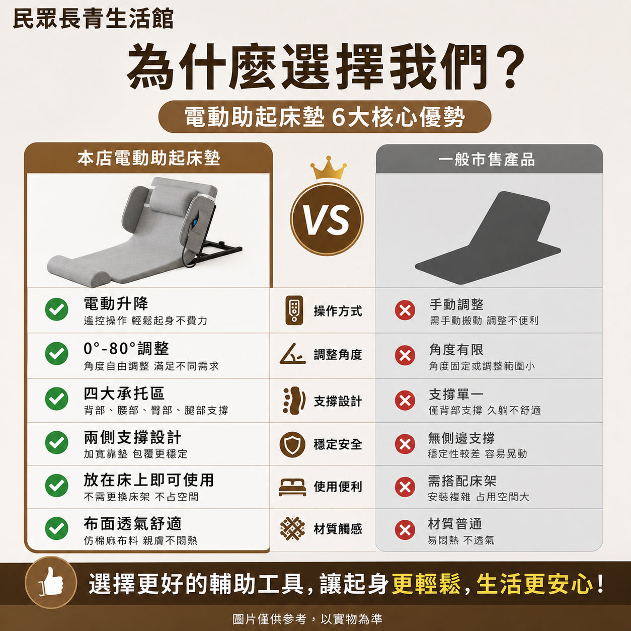 安全防護電動助起床墊