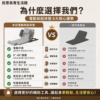 安全防護電動助起床墊