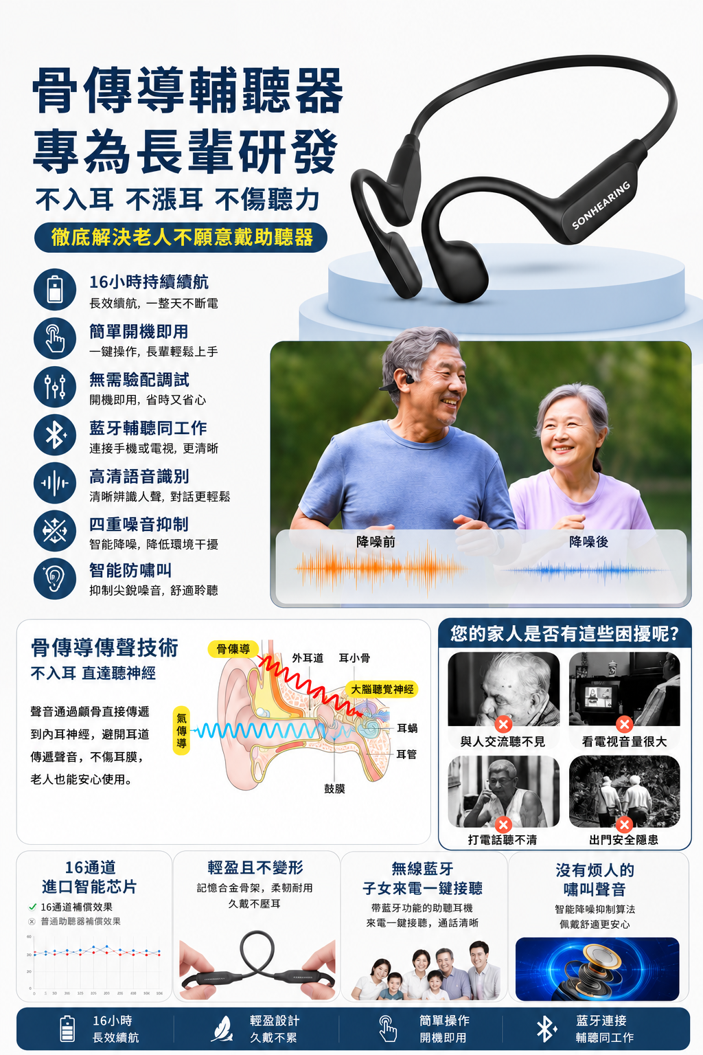 骨傳導輔聽器