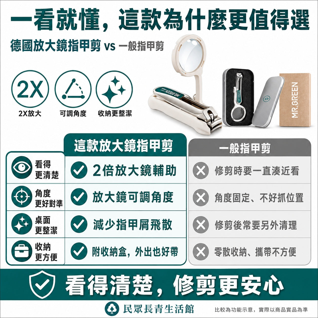 德國 放大鏡指甲剪