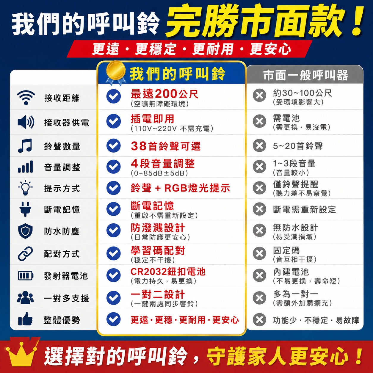 家用呼叫鈴