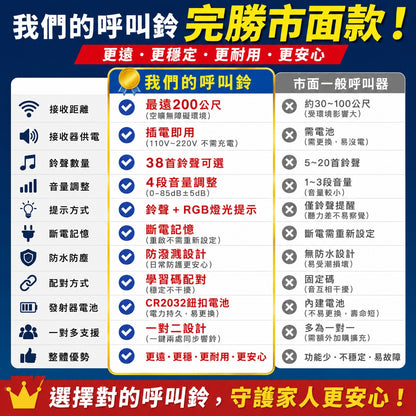 家用呼叫鈴