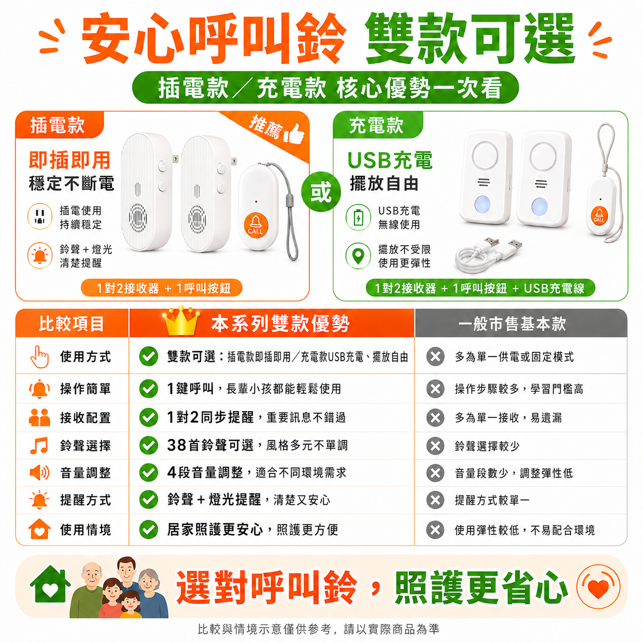 家用呼叫鈴