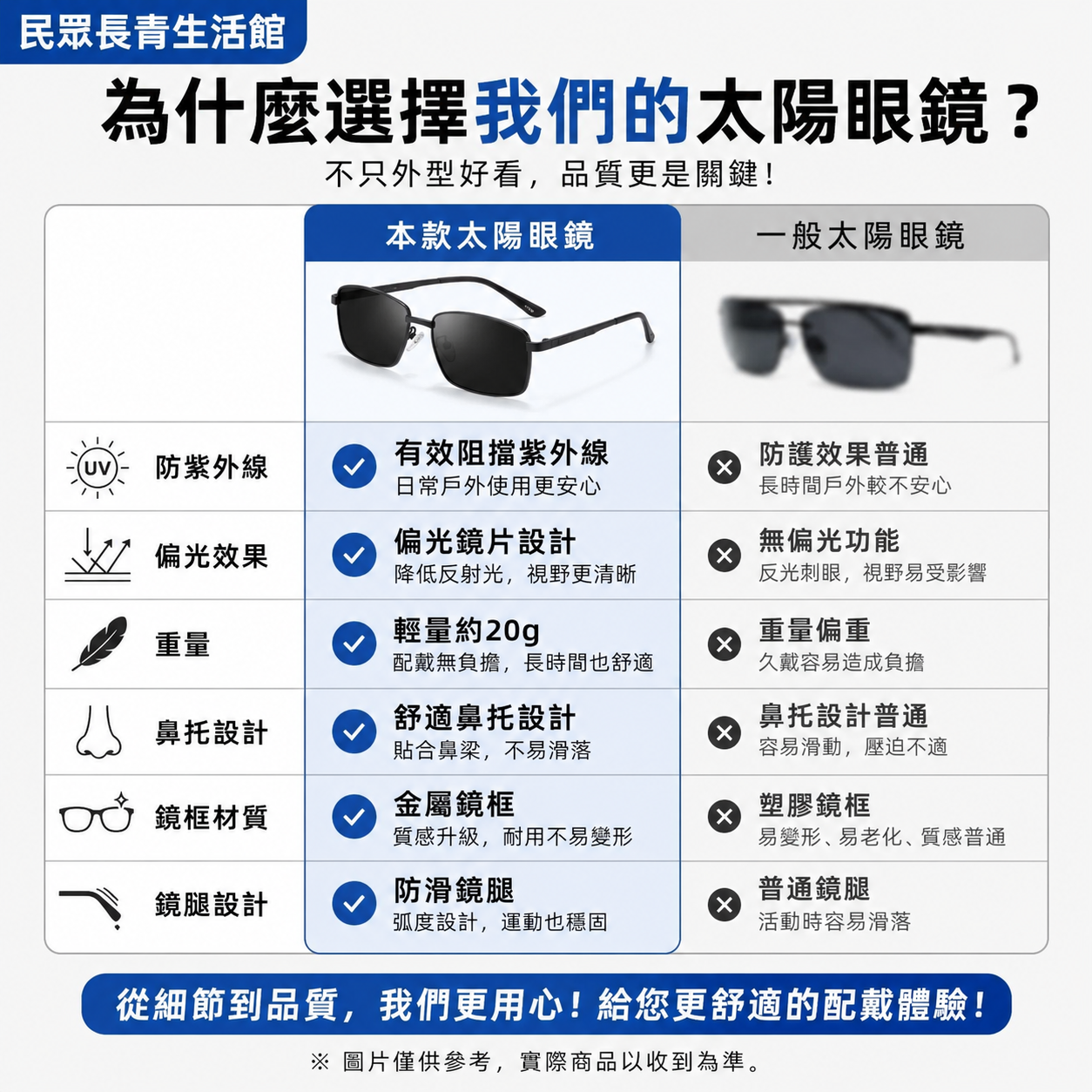 防紫外線太陽眼鏡
