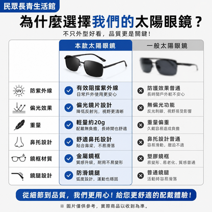 防紫外線太陽眼鏡
