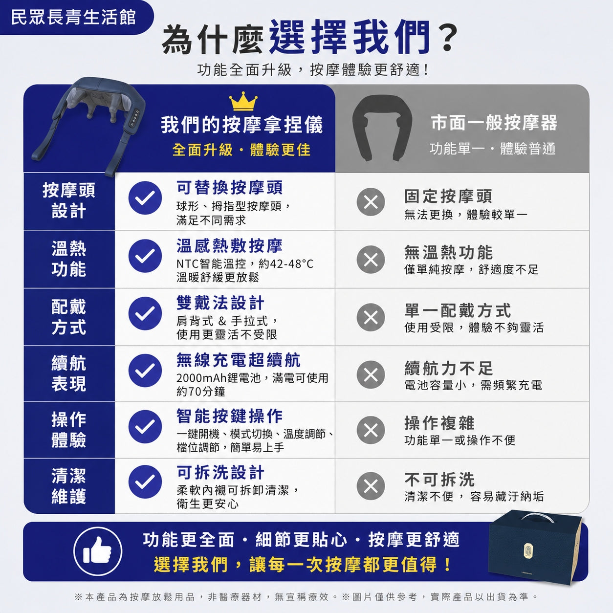 溫感舒壓儀