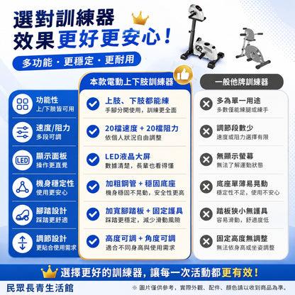 四肢活力訓練機