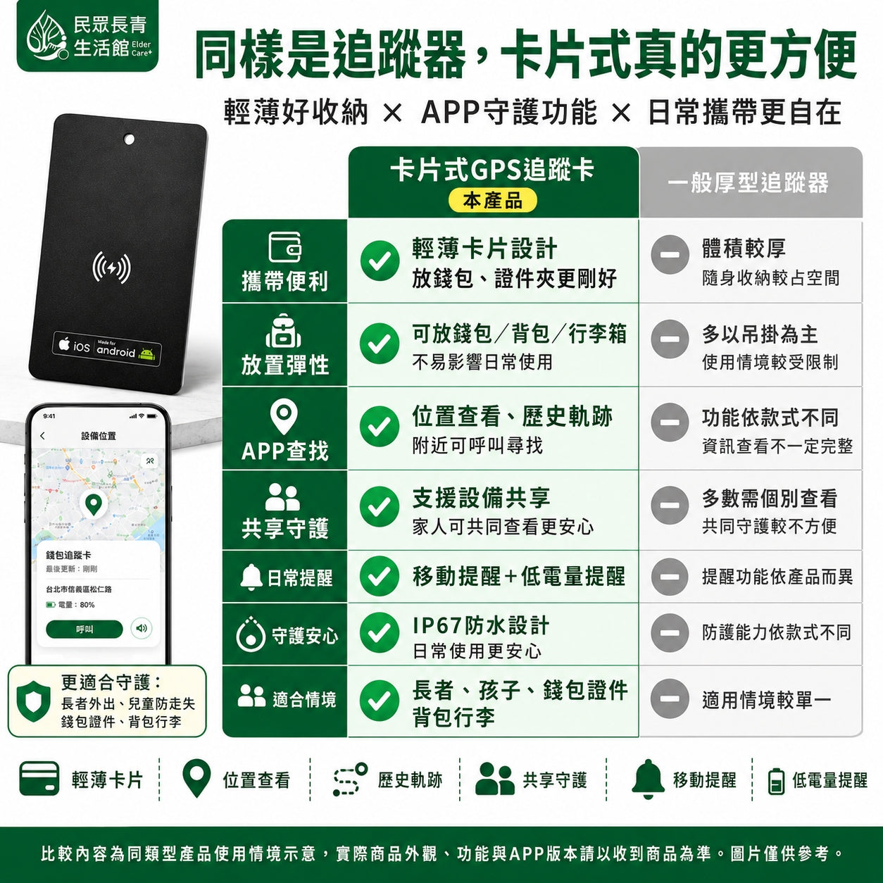 GPS追蹤卡片