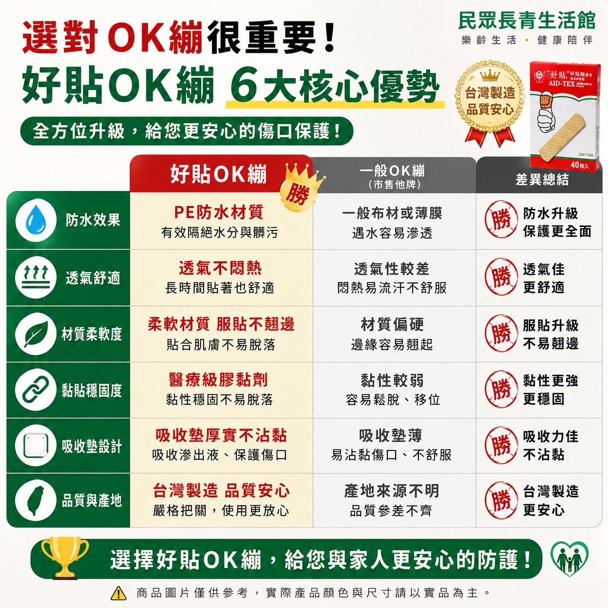 好貼 OK繃