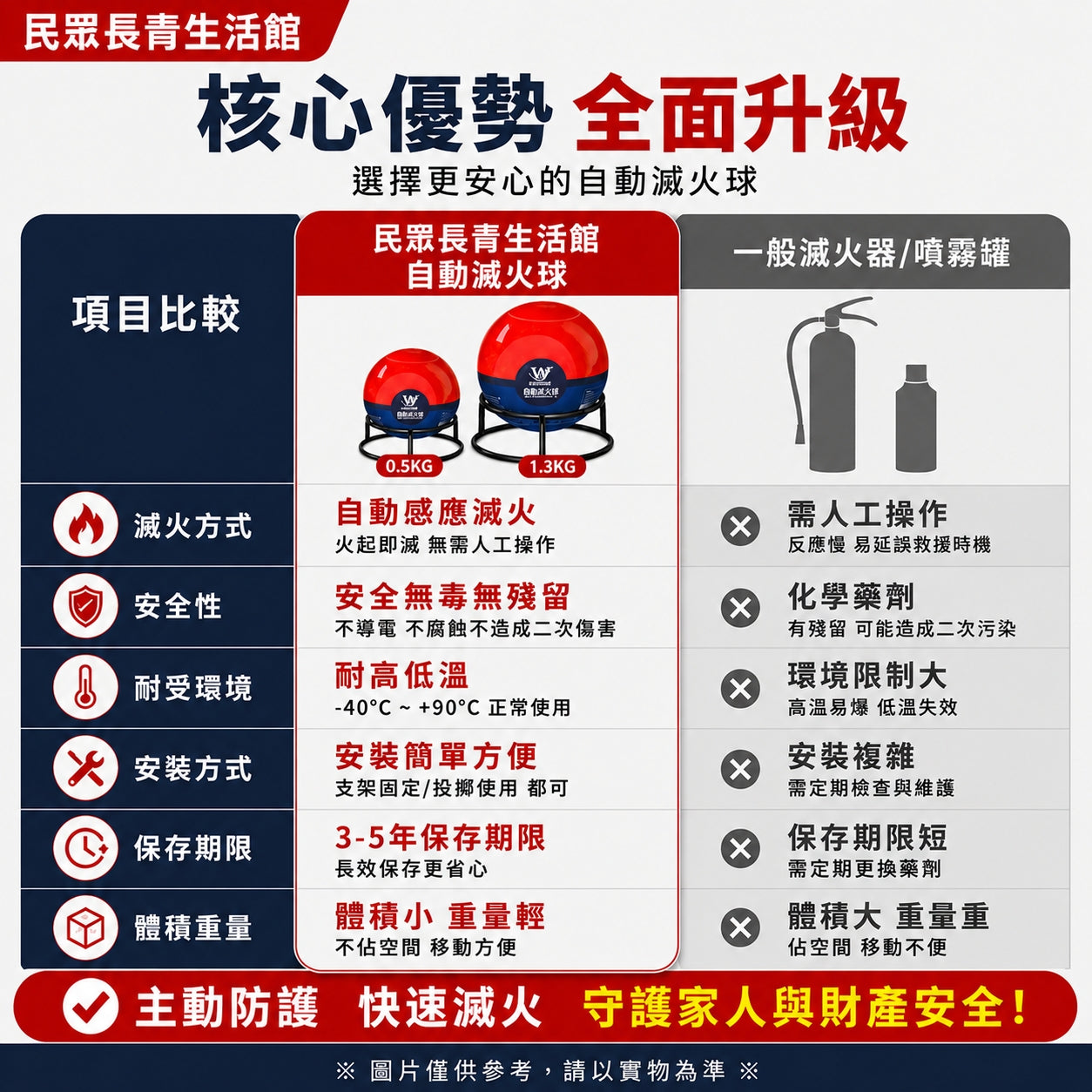 滅火球