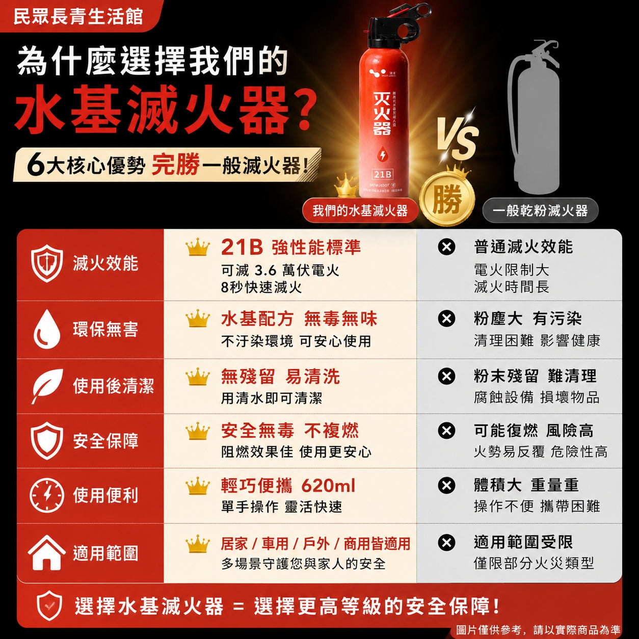 滅火器
