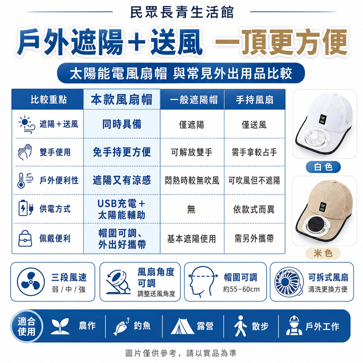 太陽能電風扇帽