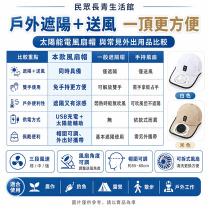 太陽能電風扇帽