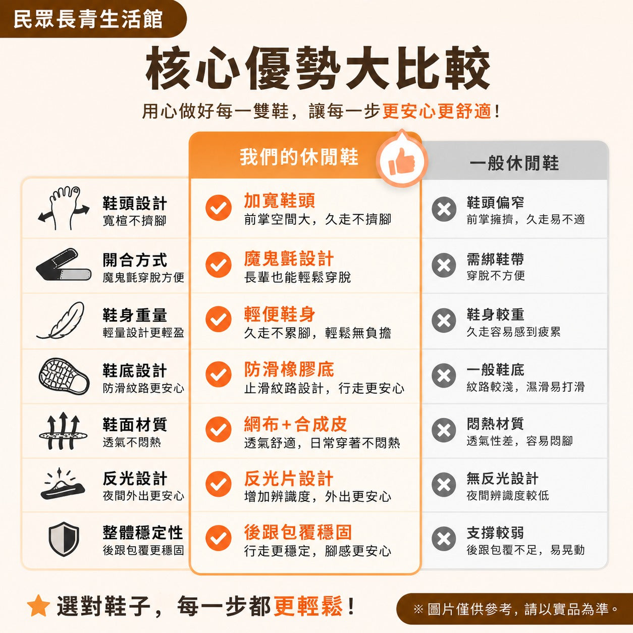 寬腳救星鞋