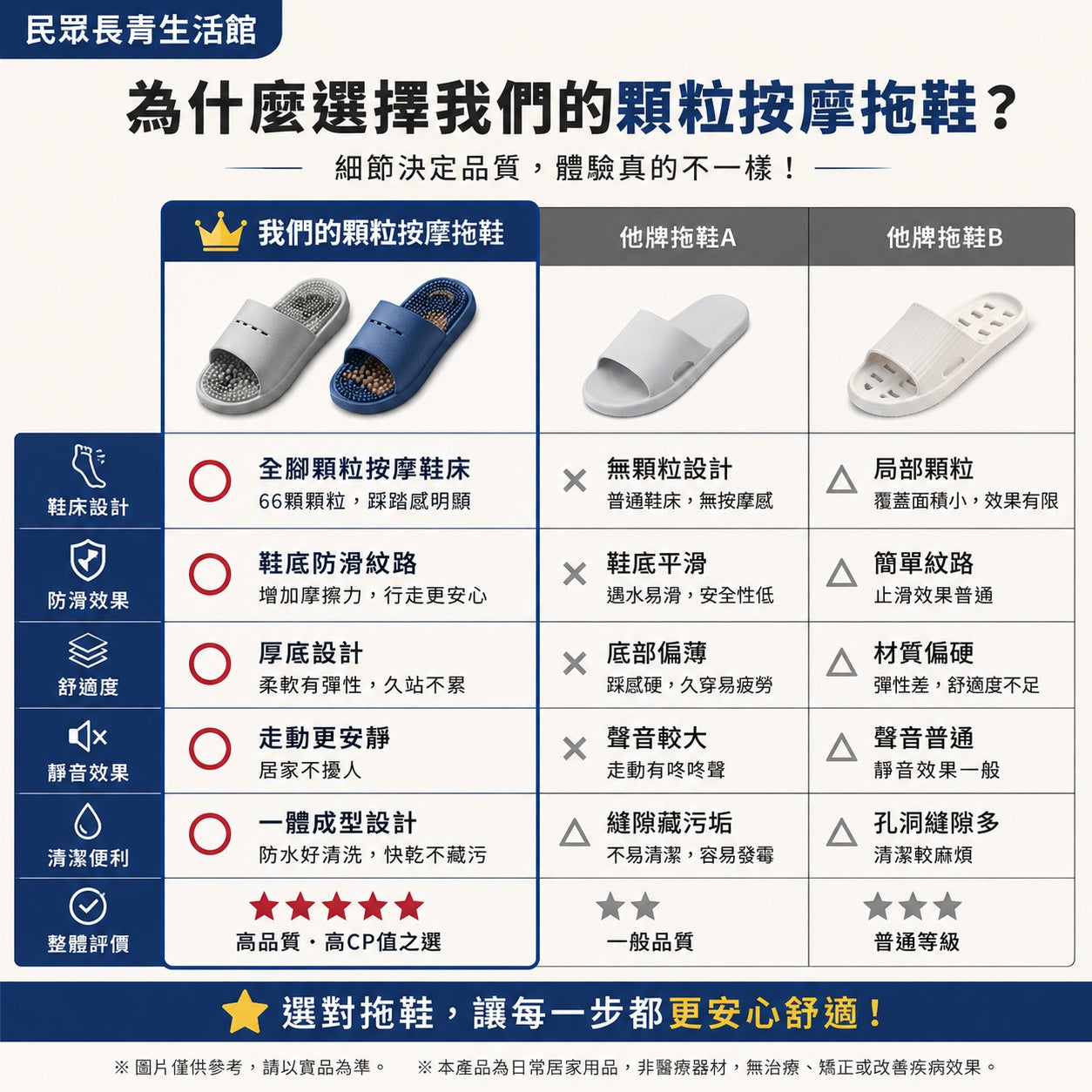 腳底按摩拖鞋
