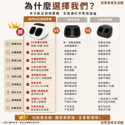 全自動腳底按摩儀