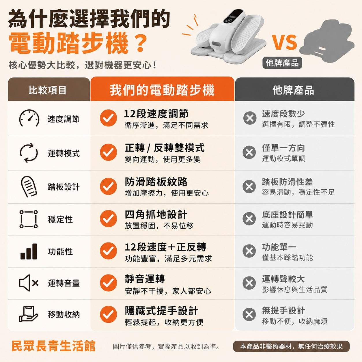 踏步機
